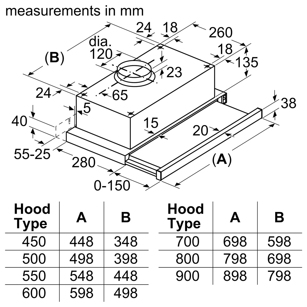 Hut_Mui_Bosch_DFT93CA61B